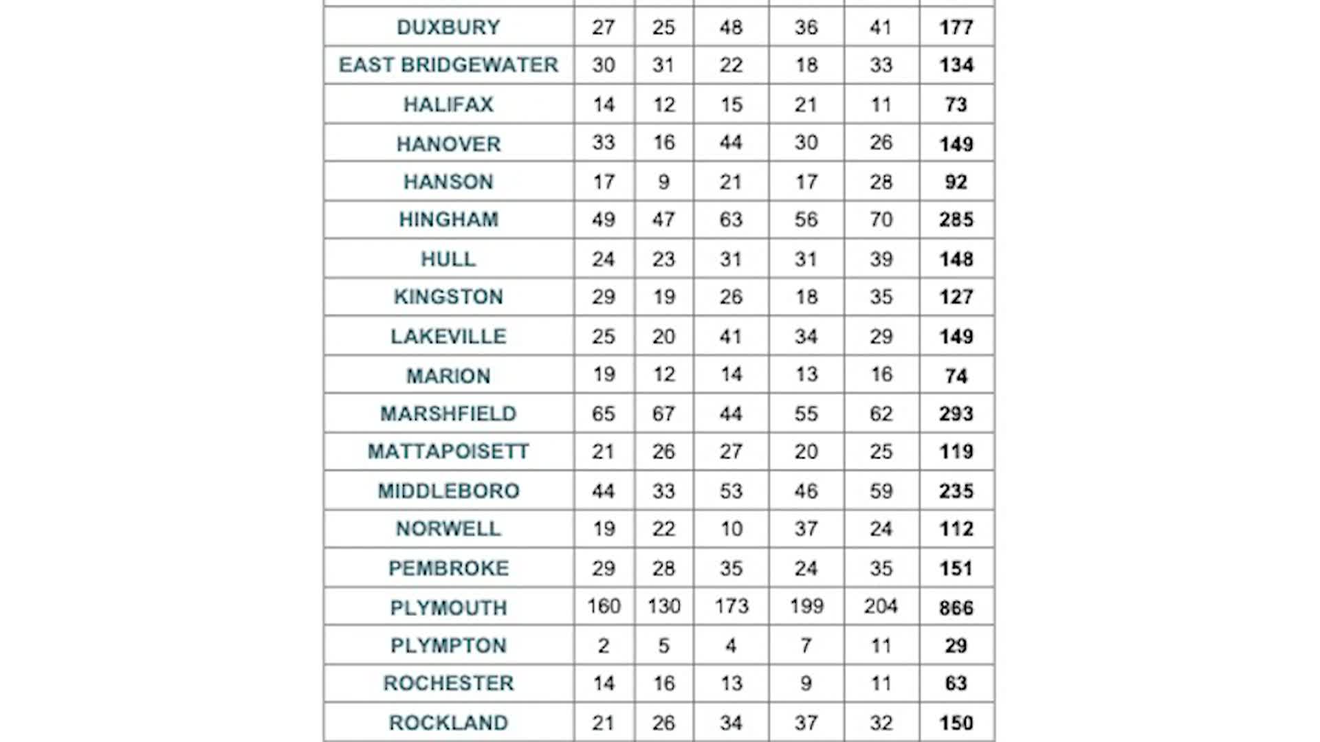 Plymouth Country Register's Report - June 2024