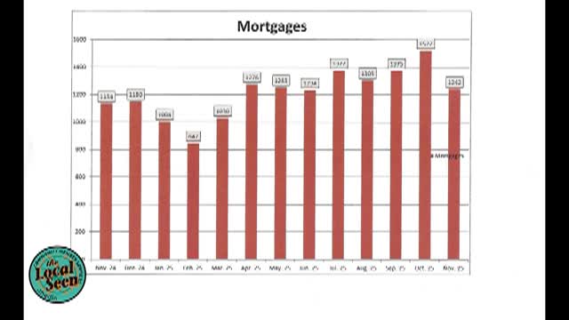 Registers Report - December 2025