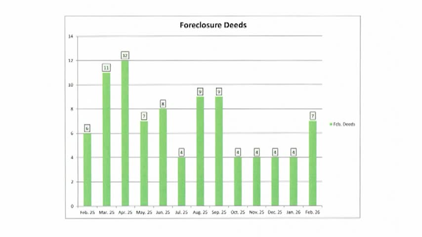 Thumbnail image for Register's Report - March 2026 - E 178